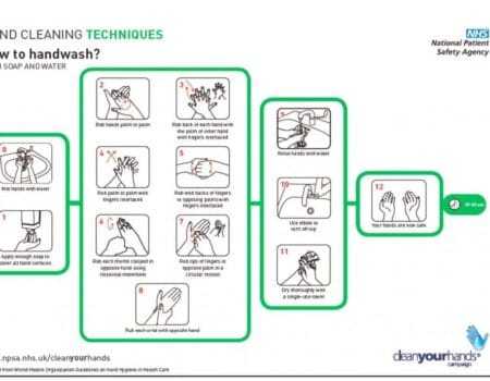 Hand Cleaning Techniques